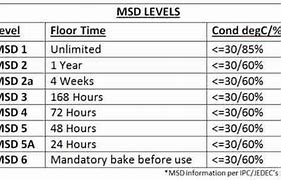 Image result for Surface MSL Chart