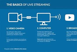 Image result for All Streaming Services
