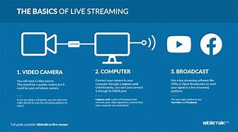 Image result for At Home TV Stream System