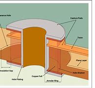 Image result for Pad Layout Drawings
