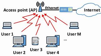 Image result for Local Area Network PNG