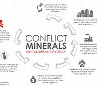Image result for Conflict Minerals Logo