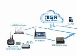Image result for Wirless Data Logger System