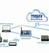 Image result for Wireless Data Logger