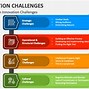 Image result for Template for Challenges Picture