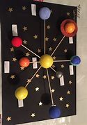 Image result for Solar System Model Science Project