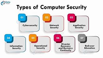 Image result for Computer Security Diagram