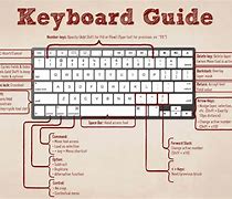 Image result for Notebook Shortcuts