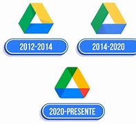 Image result for EVOLUCION De Google Drive