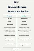Image result for Different Products and Services