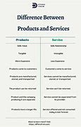 Image result for Difference Between Product Based and Service