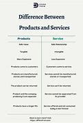 Image result for Difference Between Service and Product Based Company
