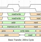 Image result for Microchannel Architecture