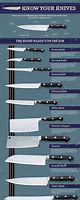 Image result for Types of Knives Chart