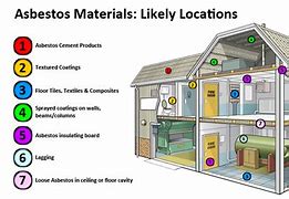 Image result for What Does Asbestos Siding Look Like