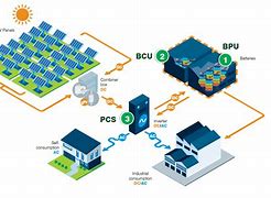 Image result for Battery Facilities