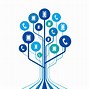 Image result for Phone System Tree