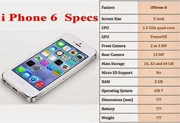 Image result for iPhone 6 Full Specs