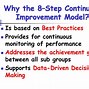 Image result for Continuous Improvement Action Plan
