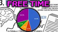 Image result for Things That Are Usually Free