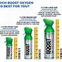 Image result for Boost Oxygen