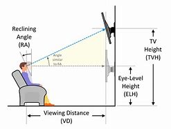 Image result for Ideal TV Height On Wall