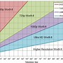 Image result for TV Resolution Chart