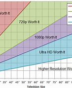 Image result for DVD Video Resolution Chart