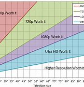 Image result for Compare Screen Resolutions Chart