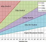 Image result for HD-resolution Chart