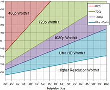 Image result for Broard Screen Resolution