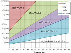 Image result for Resolution Scale Chart Ultrawides