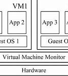 Image result for Virtual 3D Hardware Device
