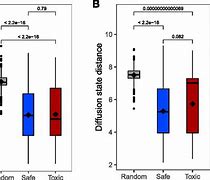 Image result for Drug Toxicity Experiment