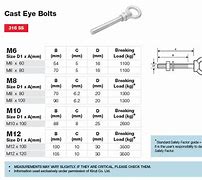 Image result for Screw Eye Dimensions