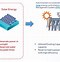 Image result for Floating Solar Project