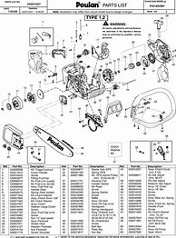 Image result for Poulan Chainsaw Repair Manual
