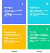 Image result for SWOT Erafone