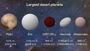 Image result for Dwarf Planet Candidates