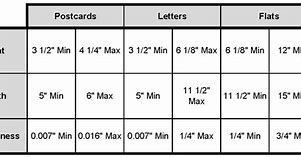 Image result for Post Office Envelope Size Guide