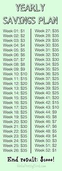 Image result for 1000 Money Saving Chart