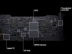 Image result for iMac M1 Memory