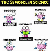 Image result for 5 ES Model in Science Teaching