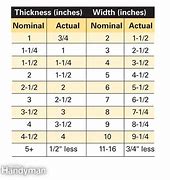 Image result for Wood Stud Width Chart