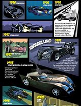 Image result for Evolution Batmobile in Comics
