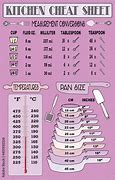 Image result for Handy Conversion Chart
