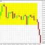 Image result for Forex Trading System