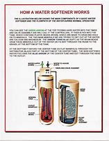 Image result for General Ionics Water Softener Model IQ 0824