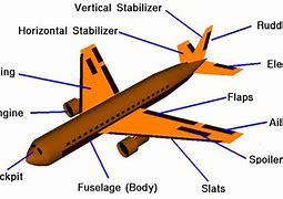 Image result for Airplane Wing Parts Diagram