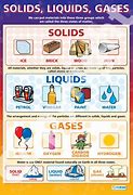 Image result for Word Solid Objects